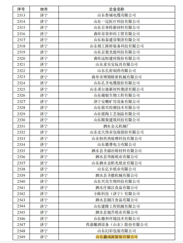 喜讯！恭喜山东鑫成源服装有限公司荣获山东省2023年度第一批创新型中小企业